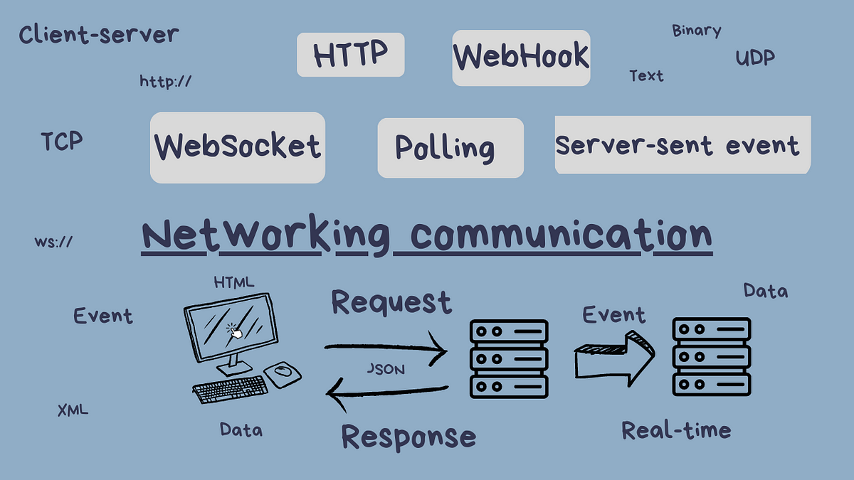 Protocol in networking